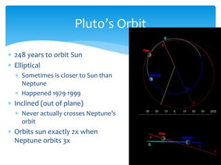 Pluto’s Orbit
 248 years to orbit Sun
 Elliptical
 Sometimes is closer to Sun than
Neptune
 Happened 1979-1999
 Inclined (out of plane)
 Never actually crosses Neptune’s
orbit
 Orbits sun exactly 2x when
Neptune orbits 3x
 