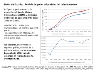 Datos de España:  Pérdida de poder adquisitivo del salario mínimo La figura superior muestra la evolución del  Salario Mínimo  Interprofesional  (SMI)  y del  Índice de Precios de Consumo (IPC)  desde 1962 en España. Fuentes:   IPC : Instituto Nacional de Estadística (INE), compilación de series de datos desde 1961.  SMI : INE, datos de 1990 a 2010. Base de datos Lexnova desde 1963 a 2011 (http://www.lexnova.es/pub_ln/normas_basicas/smi_1963_2008.htm) - De 1962 a 2011 el SMI se ha multiplicado por 60, mientras que el IPC por 32. Esto significa que en 2011 el poder adquisitivo del salario mínimo es casi el doble que en 1962. No obstante, observando la segunda gráfica, extraída de la primera, vemos que  se prosperó hasta el año 1980, y desde entonces en realidad no se ha avanzado nada. 
