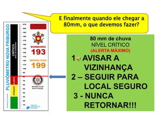 E finalmente quando ele chegar a
  80mm, o que devemos fazer?

           80 mm de chuva
           NÍVEL CRÍTICO
           (ALERTA MÁXIMO)
    1 - AVISAR A
        VIZINHANÇA
    2 – SEGUIR PARA
        LOCAL SEGURO
    3 - NUNCA
        RETORNAR!!!
 