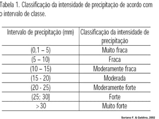 Soriano F. & Galdino, 2002
 