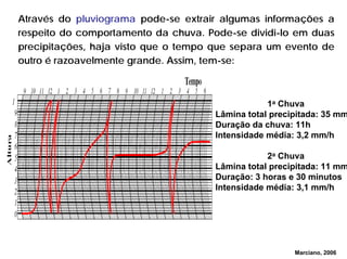 Através do pluviograma pode-se extrair algumas informações a
respeito do comportamento da chuva. Pode-se dividi-lo em duas
precipitações, haja visto que o tempo que separa um evento de
outro é razoavelmente grande. Assim, tem-se:
1a Chuva
Lâmina total precipitada: 35 mm
Duração da chuva: 11h
Intensidade média: 3,2 mm/h
2a Chuva
Lâmina total precipitada: 11 mm
Duração: 3 horas e 30 minutos
Intensidade média: 3,1 mm/h
Marciano, 2006
 