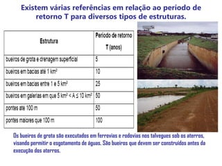 Existem várias referências em relação ao período de
retorno T para diversos tipos de estruturas.
Os bueiros de grota são executados em ferrovias e rodovias nos talvegues sob os aterros,
visando permitir o esgotamento de águas. São bueiros que devem ser construídos antes da
execução dos aterros.
 