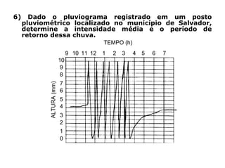 6) Dado o pluviograma registrado em um posto
pluviométrico localizado no município de Salvador,
determine a intensidade média e o período de
retorno dessa chuva.
0
1
2
3
4
5
6
7
8
9
10
ALTURA(mm)
9 10 11 12 1 2 3 4 5 6 7
TEMPO (h)
 