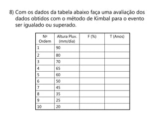 8) Com os dados da tabela abaixo faça uma avaliação dos
dados obtidos com o método de Kimbal para o evento
ser igualado ou superado.
No
Ordem
Altura Pluv.
(mm/dia)
F (%) T (Anos)
1 90
80
70
65
60
50
45
35
25
20
7
8
9
2
3
4
5
6
10
 