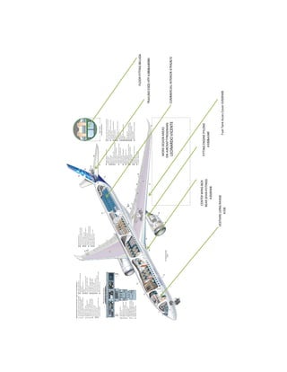 Plv | PDF