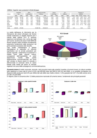 Produzione lorda vendibile 2006 PDF