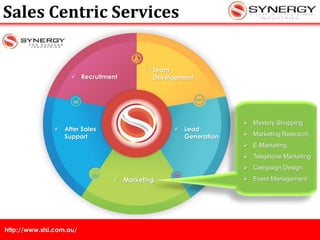 http://www.sfsi.com.au/
 Recruitment
 Team
Development
 After Sales
Support
 Lead
Generation
 Marketing
 Mystery Shopping
 Marketing Research
 E-Marketing
 Telephone Marketing
 Campaign Design
 Event Management
Sales Centric Services
 