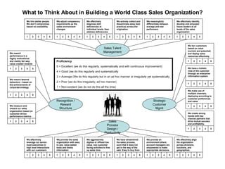 Sales Talent Management Strategic Customer Mgmt Sales Process Design / Productivity Recognition / Reward Structure What to Think About in Building a World Class Sales Organization? Proficiency 5 = Excellent (we do this regularly, systematically and with continuous improvement) 4 = Good (we do this regularly and systematically 3 = Average (We do this regularly but in an ad hoc manner or irregularly yet systematically 2 = Poor (we do this irregularly; ad hoc manner) 1 = Non-existent (we do not do this all the time) 1 2 3 4 5 We hire stellar people. We don’t compromise based on availability. 1 2 3 4 5 We adjust competency requirements as the sales environment changes 1 2 3 4 5 We effectively diagnose skill deficiencies at individual levels, then address deficiencies 1 2 3 4 5 We actively collect and disseminate sales best practices across the origination.  1 2 3 4 5 We meaningfully differentiate between average and star performers. 1 2 3 4 5 We effectively identify, develop and empower future leaders at all levels of the sales organization 1 2 3 4 5 We tier customers based on value (current and potential) and deploy sales resources effectively 1 2 3 4 5 We have a holistic view of the customer through an enterprise information system. 1 2 3 4 5 We make use of multiple channels, deploying according to customer preferences and value 1 2 3 4 5 We create strong bonds with key channel partners that drive mutual success and profitability. 1 2 3 4 5 We effectively align the organization across divisions, functions, and geographies. 1 2 3 4 5 We reward performance in a highly motivational and visibly fair way; value created rewards 1 2 3 4 5 We reward desired behaviors – based on the achievements of corporate strategy 1 2 3 4 5 We measure and reward our sales organization based on customer-driven performance metrics 1 2 3 4 5 We provide an environment where account managers are empowered to make appropriate decisions. 1 2 3 4 5 We have streamlined the sales process, such that it does not get in the way of the sale. Easy to buy from 1 2 3 4 5 We aggressively digitize or offload low value, non customer facing activities to free up sales time. 1 2 3 4 5 We provide the sales organization with easy to use, value added tools and timely information. 1 2 3 4 5 We effectively leverage our senior-most executives in high level interactions with our customers 