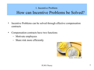 Productivity linked wage systems | PPT
