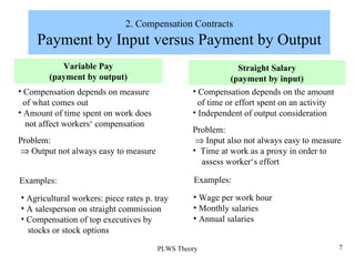 Productivity linked wage systems | PPT