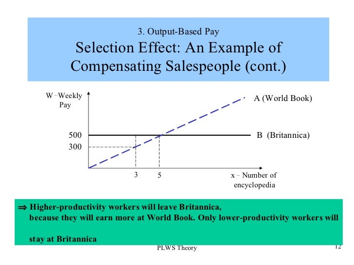 Productivity Linked Wage Systems