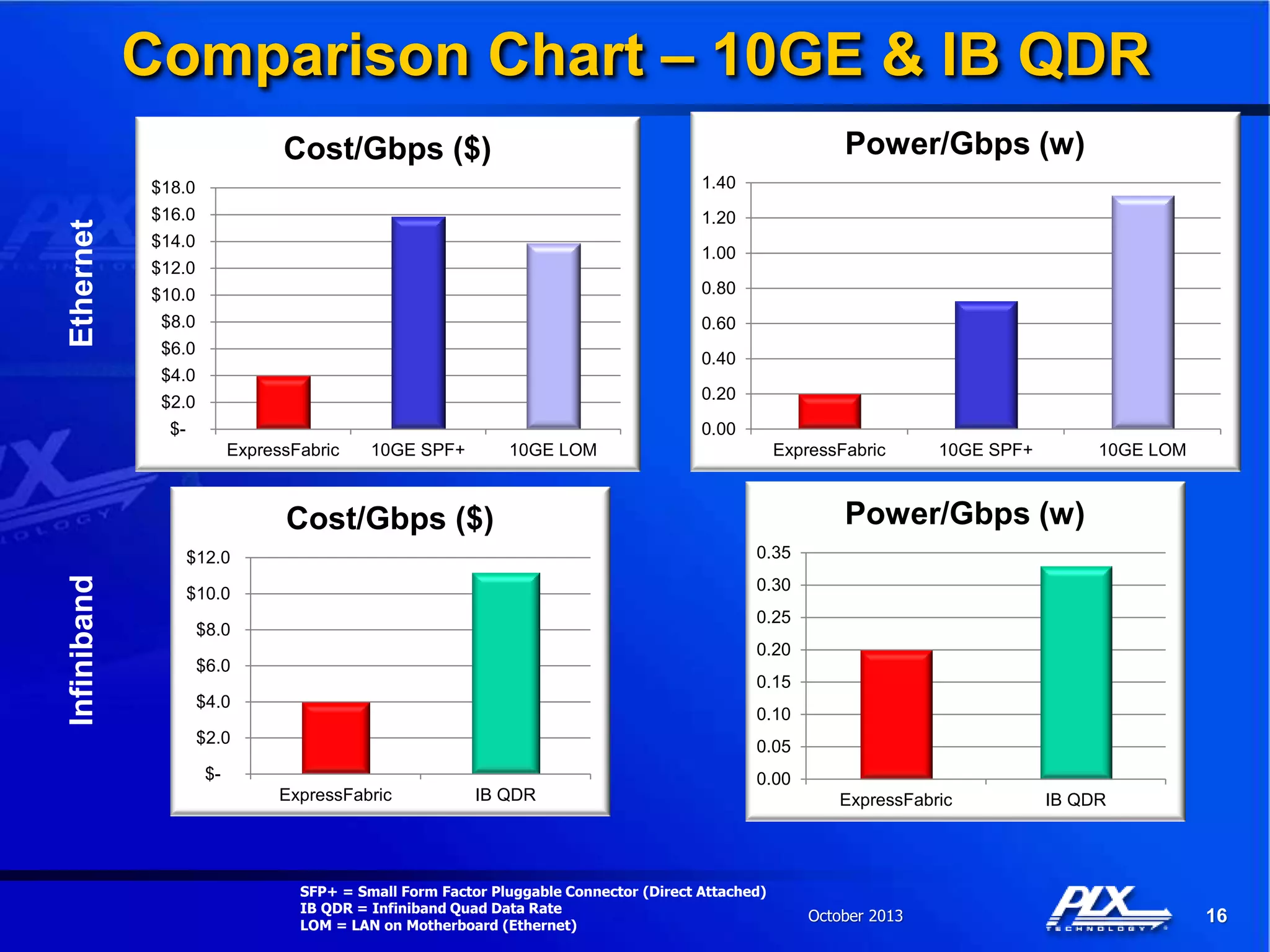 PLX Technology Company Overview | PDF