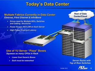 Plx Technology PLX Technology Company Overview | PDF