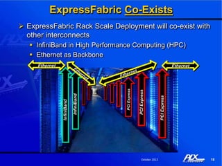 Plx Technology PLX Technology Company Overview | PDF
