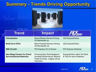 Plx Technology PLX Technology Company Overview | PDF