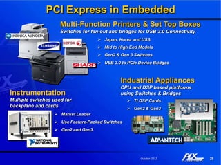 Plx Technology PLX Technology Company Overview | PDF