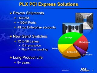 Plx Technology PLX Technology Company Overview | PDF