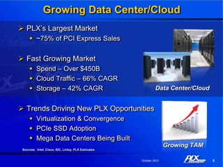Plx Express PLX Technology Company Overview | PDF