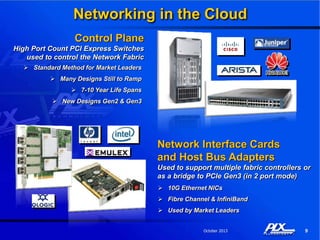 Plx Technology PLX Technology Company Overview | PDF