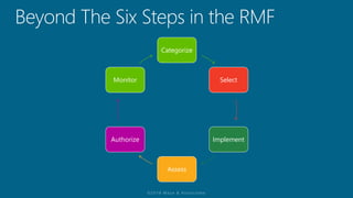 Categorize
Select
Implement
Assess
Authorize
Monitor
 