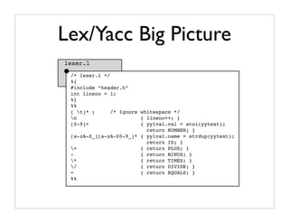 Lex/Yacc Big Picture
lexer.l
    token
 /* lexer.l */                       grammar
specification
 %{                               specification
 #include “header.h”
 int lineno = 1;
 %}
 %%
 [ t]* ;      /* Ignore whitespace */
 n                      { lineno++; }
 [0-9]+                  { yylval.val = atoi(yytext);
                           return NUMBER; }
 [a-zA-Z_][a-zA-Z0-9_]* { yylval.name = strdup(yytext);
                           return ID; }
 +                      { return PLUS; }
 -                       { return MINUS; }
 *                      { return TIMES; }
 /                      { return DIVIDE; }
 =                       { return EQUALS; }
 %%
 