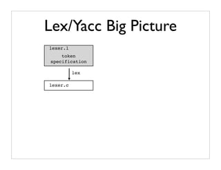 Lex/Yacc Big Picture
lexer.l
    token
specification

          lex

lexer.c
 