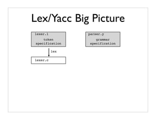 Lex/Yacc Big Picture
lexer.l         parser.y
    token          grammar
specification   specification

          lex

lexer.c
 