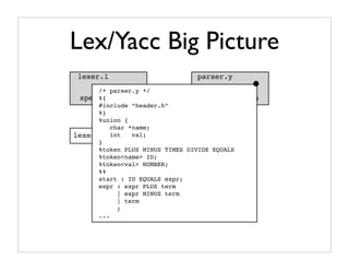 Lex/Yacc Big Picture
 lexer.l                         parser.y
     token
     /* parser.y */                  grammar
 specification
     %{                           specification
      #include “header.h”
      %}
           lex
      %union {
          char *name;
lexer.c.c int   val;
      }
      %token PLUS MINUS TIMES DIVIDE EQUALS
      %token<name> ID;
      %token<val> NUMBER;
      %%
      start : ID EQUALS expr;
      expr : expr PLUS term
            | expr MINUS term
            | term
            ;
      ...
 