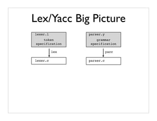 Lex/Yacc Big Picture
lexer.l         parser.y
    token          grammar
specification   specification

          lex              yacc

lexer.c         parser.c
 