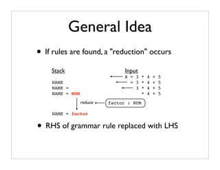 General Idea
• If rules are found, a "reduction" occurs
    Stack                       Input
                                X = 3 *   4   +   5
    NAME                          = 3 *   4   +   5
    NAME =                          3 *   4   +   5
    NAME = NUM                        *   4   +   5
                 reduce   factor : NUM

    NAME = factor


• RHS of grammar rule replaced with LHS
 