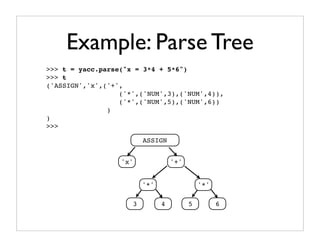 Example: Parse Tree
>>> t = yacc.parse("x = 3*4 + 5*6")
>>> t
('ASSIGN','x',('+',
                  ('*',('NUM',3),('NUM',4)),
                  ('*',('NUM',5),('NUM',6))
               )
)
>>>

                         ASSIGN


                  'x'              '+'


                         '*'                 '*'

                     3         4         5         6
 