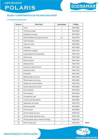 SEÇÃO 7-COMPONENTES DO POLARIS 9300 SPORT
7.1-Lista de componentes
Tab.2
 