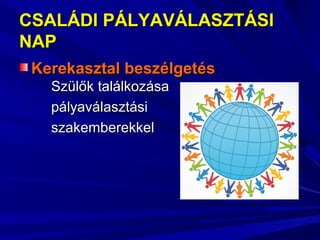 CSALÁDI PÁLYAVÁLASZTÁSICSALÁDI PÁLYAVÁLASZTÁSI
NAPNAP
Kerekasztal beszélgetésKerekasztal beszélgetés
Szülők találkozásaSzülők találkozása
pályaválasztásipályaválasztási
szakemberekkelszakemberekkel
 