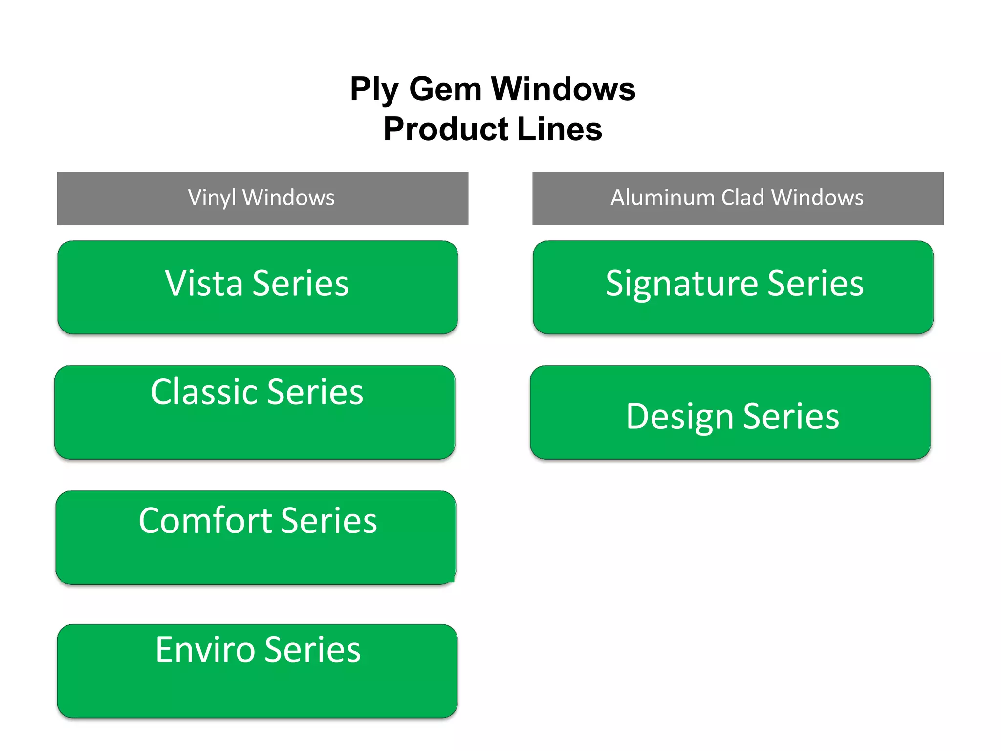 Ply Gem Windows 101 West Canada PPT