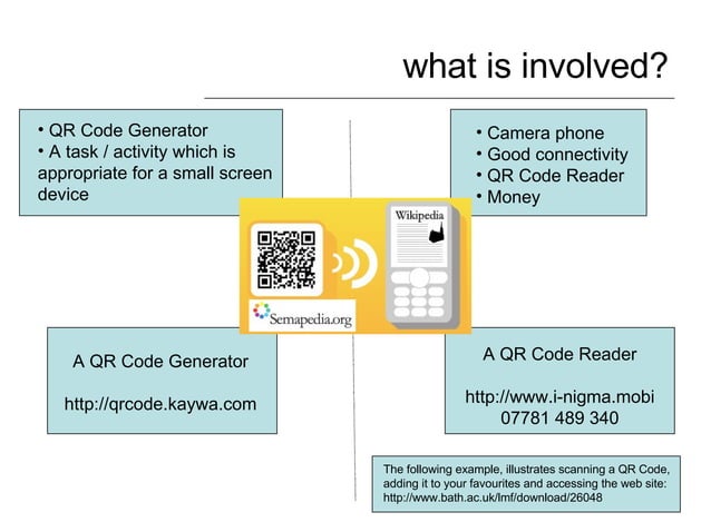 QR codes as a learning technology | PPT