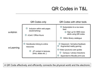 QR codes as a learning technology | PPT
