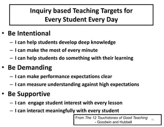 Inquiry	based	Teaching	Targets	for	
Every	Student	Every	Day
• Be	Intentional
– I	can	help	students	develop	deep	knowledge
– I	can	make	the	most	of	every	minute
– I	can	help	students	do	something	with	their	learning
• Be	Demanding
– I	can	make	performance	expectations	clear
– I	can	measure	understanding	against	high	expectations
• Be	Supportive
– I	can		engage	student	interest	with	every	lesson
– I	can	interact	meaningfully	with	every	student
From The 12 Touchstones of Good Teaching
- Goodwin and Hubbell
41
 