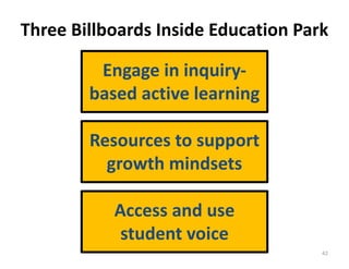 Three	Billboards	Inside	Education	Park
Engage	in	inquiry-
based	active	learning
Resources	to	support	
growth	mindsets
Access	and	use	
student	voice
42
 