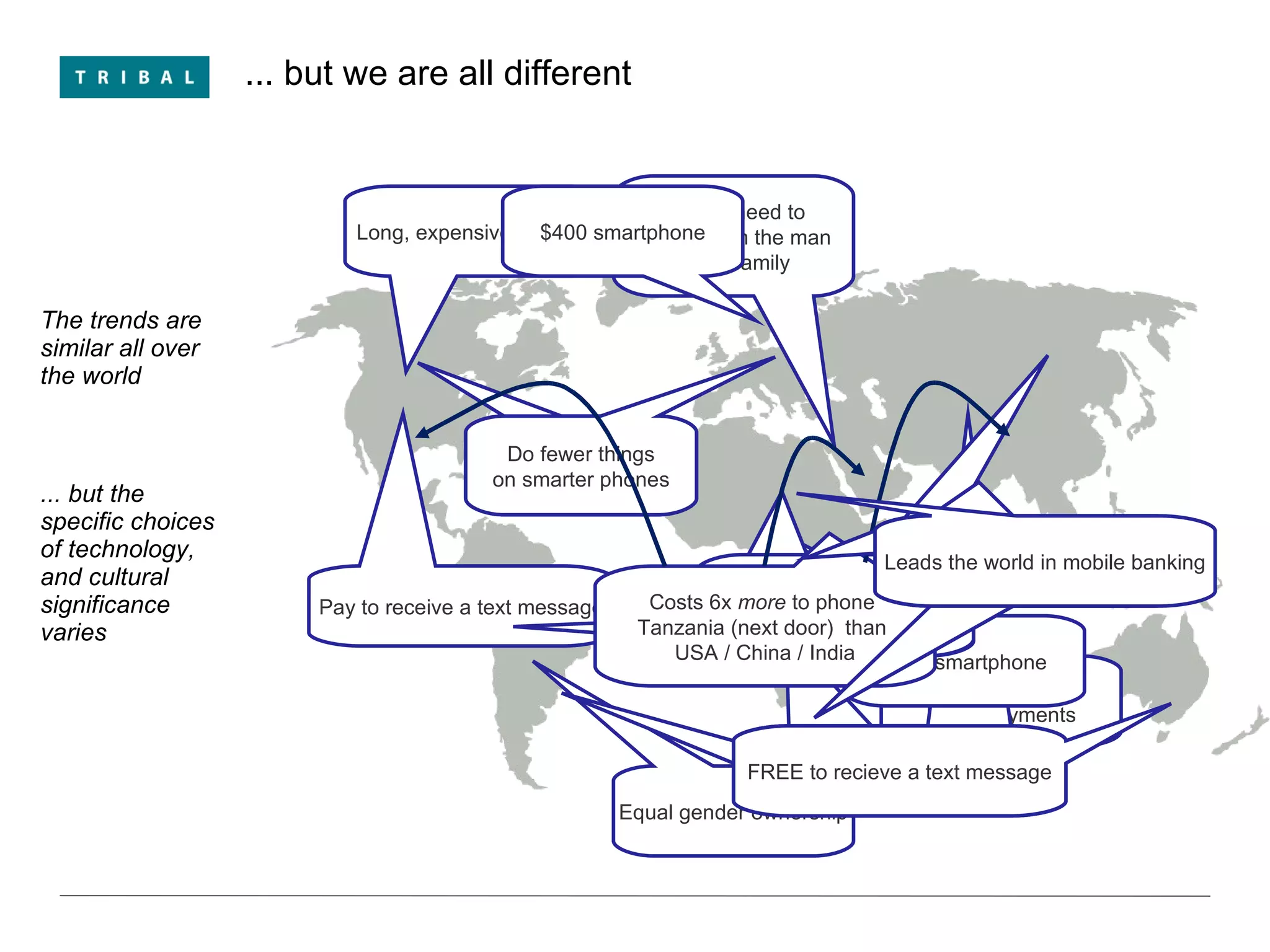 ... but we are all different The trends are similar all over the world  ... but the specific choices of technology, and cultural significance varies Women need to  borrow from the man in the family Equal gender ownership Long, expensive contracts No contracts Micro payments FREE to recieve a text message FREE to recieve a text message Pay to receive a text message FREE to recieve a text message FREE to recieve a text message $400 smartphone $100 smartphone to recieve a text message to recieve a text message Do fewer things on smarter phones to recieve a text message Do more things on dumber phones Do fewer things on smarter phones Costs 6x  more  to phone  Tanzania (next door)  than  USA / China / India FREE to recieve a text message FREE to recieve a text message FREE to recieve a text message Leads the world in mobile banking 