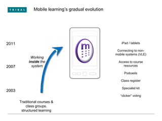 Mobile learning’s gradual evolution 2011 2007 2003 Working  inside  the system iPad / tablets Connecting to non-mobile systems (VLE) Access to course resources Podcasts Class register Specialist kit “ clicker” voting Traditional courses & class groups. structured learning 
