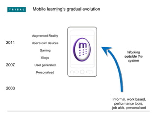 Mobile learning’s gradual evolution 2011 2007 2003 Working  outside  the system Augmented Reality User’s own devices Gaming Blogs User generated Personalised Informal, work based, performance tools,  job aids, personalised 