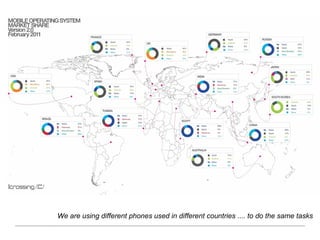 Same, same ... but different We are using different phones used in different countries .... to do the same tasks 