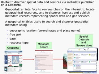 Geoportal : an interface to run searches on the internet to locate geographical resources, and to discover, harvest and publish metadata records representing spatial data and geo services. A geoportal enables users to search and discover geospatial metadata using geographic location (co-ordinates and place name)  free text date resource type Geoportal Metadata  Record Spatial  Datasets and  Geo-services Useful to discover spatial data and services via metadata published on a Geoportal  