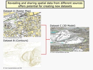 Dataset B (Contours) Dataset A (Raster Map) Dataset C (3D Model) Revealing and sharing spatial data from different sources offers potential for creating new datasets ©   Crown   Copyright/database   right 2008 ©   Crown   Copyright/database   right 2008 ©   Crown   Copyright/database   right 2008 