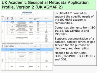 UK Academic Geospatial Metadata Application Profile, Version 2 (UK AGMAP 2) UK AGMAP 2 created to   support the specific needs of the UK H&FE academic communities. Comprises elements from ISO 19115, UK GEMINI 2 and INSPIRE. Supports documentation of a dataset, dataset series or geo service for the purpose of discovery and description. Mapped to Dublin Core, FGDC, INSPIRE, UK GEMINI 2 and DDI. 