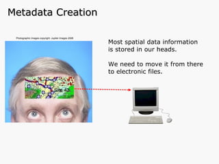 Most spatial data information is stored in our heads. We need to move it from there to electronic files. Metadata Creation Photographic Images copyright: Jupiter Images 2006   