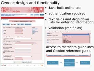 Geodoc design and functionality Java-built online tool authentication required text fields and drop-down lists for entering information validation (red fields) access to metadata guidelines and Geodoc reference guide. 