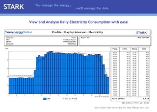 View and Analyse Daily Electricity Consumption with ease 