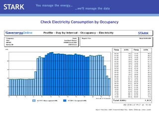 Check Electricity Consumption by Occupancy 