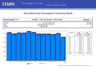View Electricity Consumption Trends by Month 